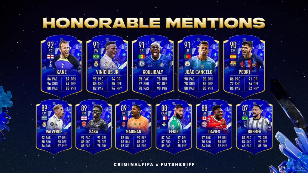 FIFA 23 leaks hint at Harry Kane and Joao Cancelo TOTY Honorable Mentions  card coming to Ultimate Team