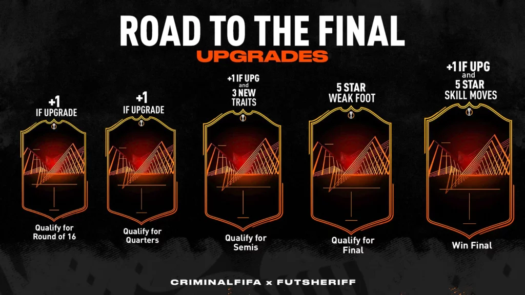 FIFA 23 RTTF: start date and leaks for Road to the Final - Video