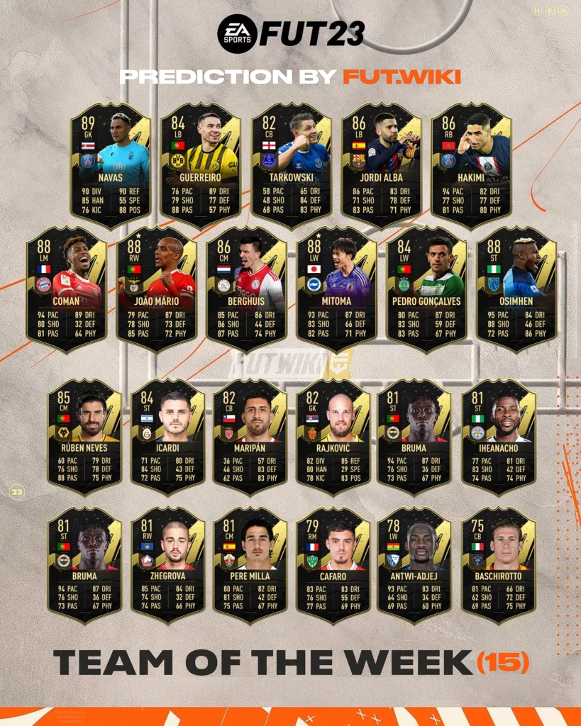 Fifa 23 Totw 15 Predictions Team Of The Week Potential In Form Cards • Futwiki 1289